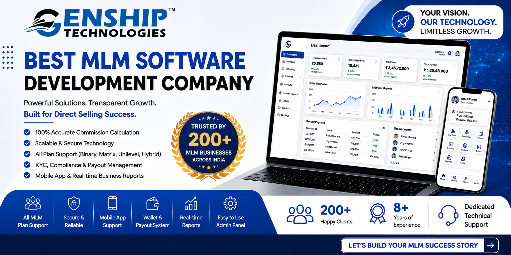 Genship Technologies